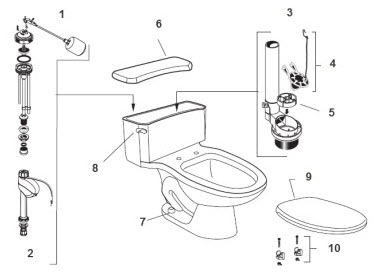 American Standard 2055.011; Hunterdon; elongated one piece 1.6 gpf toilet repair technical part breakdown