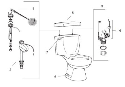 American Standard 4029; Cadet; round front / elongated two piece 3.5 gpf toilet repair technical part breakdown