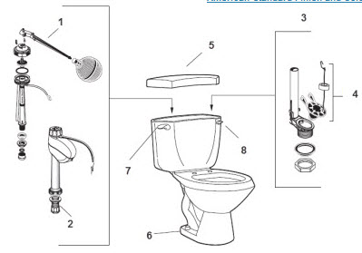 American Standard 4072.800; Cadet II; round / elongated two piece toilet repair technical part breakdown