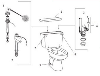 American Standard 4650; Cadet; elongated two piece 1.6 gpf toilet repair technical part breakdown